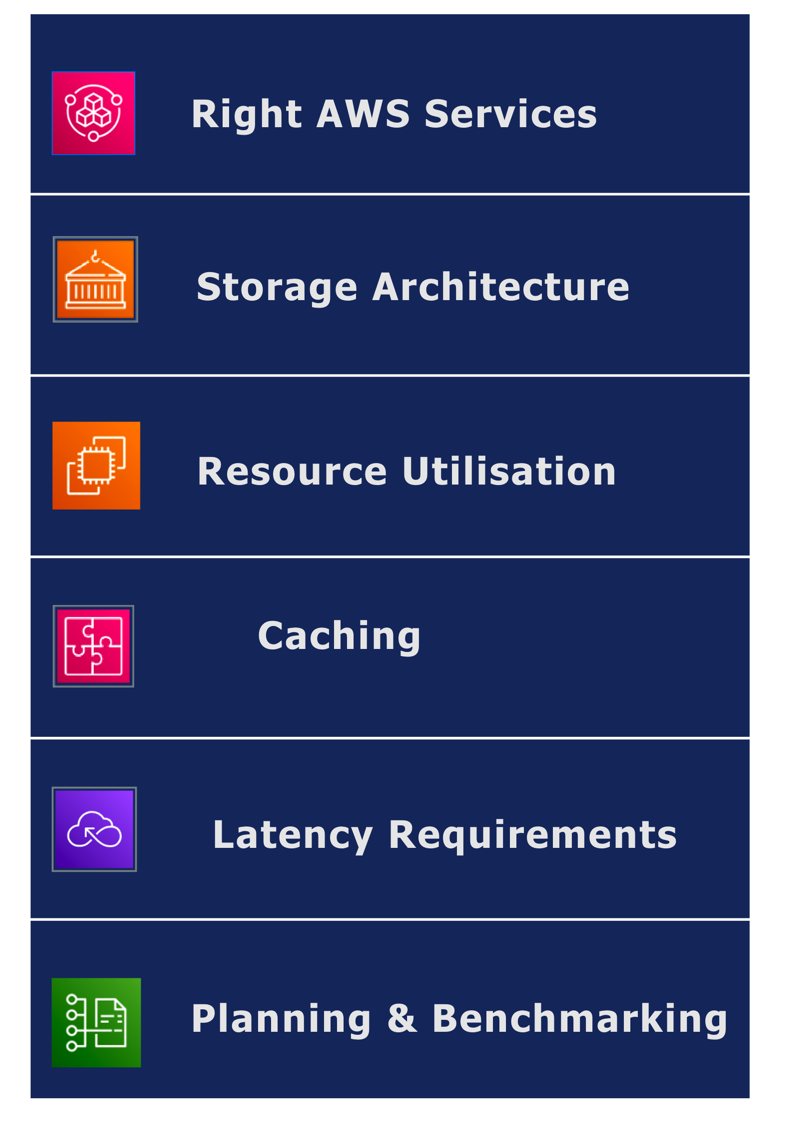 AWS Resources Graphic