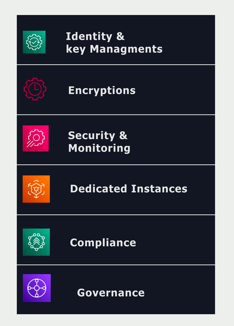 AWS Information Protection